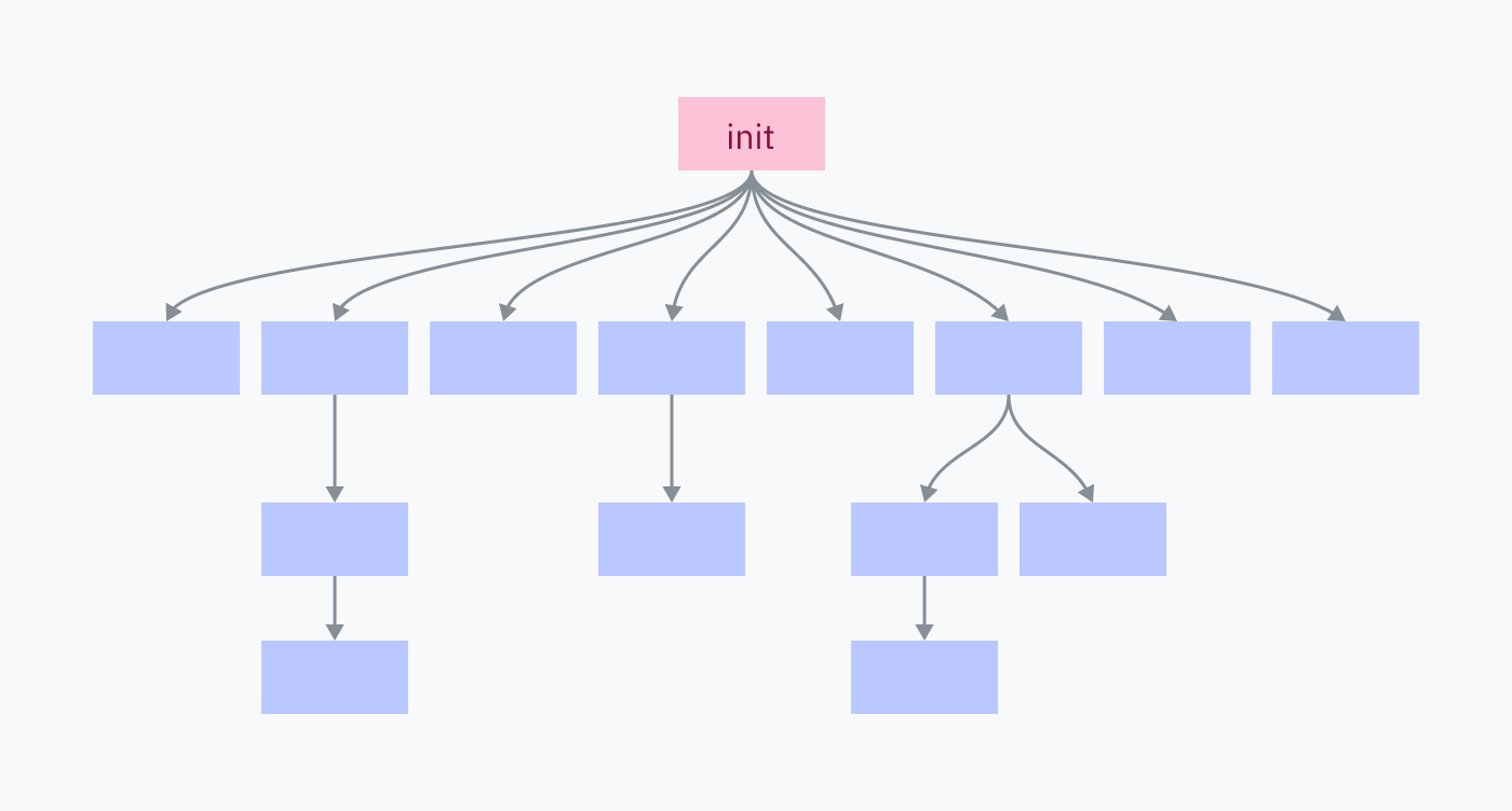 Свойство CHILDNODES. PV Linux пример. Java FX схема node root. Root node in Trees. Init process